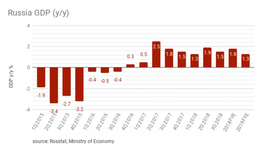 Gdp nano 2023. Gdp nano 2023. Gdp nano 2023. Gdp nano 2023. Gross domestic product the ration.