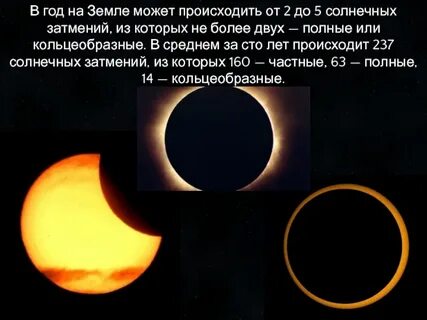 Может ли произойти в новолуние солнечное затмение