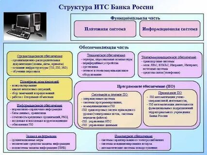 Информационное техническое сопровождение