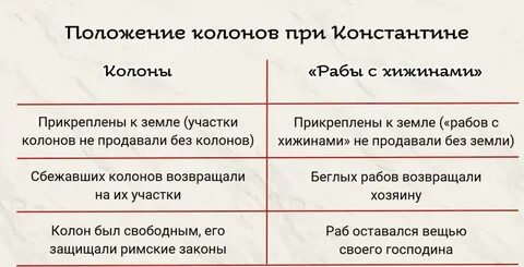 Сравните положение указанных