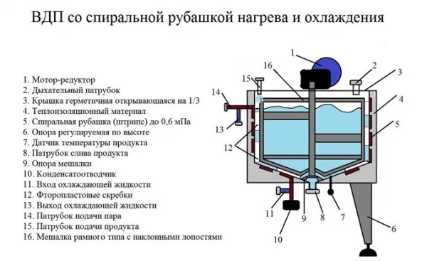 Емкости должны быть охлаждены