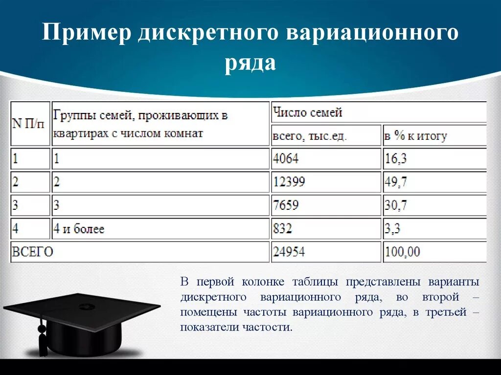 Стандартных вариантах представленных. Дискретный вариационный ряд. Дискретный ряд пример. Дискретный вариационный ряд'NJ. Дискретный вариационный ряд распределения пример.