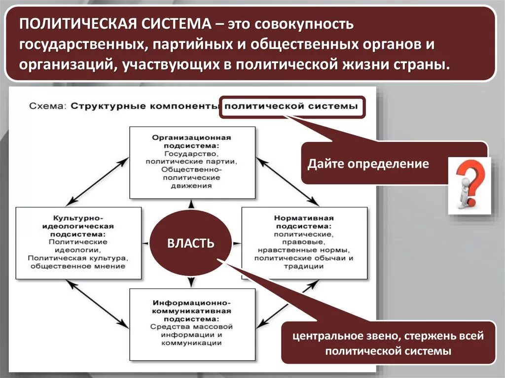 Совокупность принципов в основе общества 11. Политическая система Обществознание 11 класс. Функции политической системы Обществознание 11 класс. Схема политической системы. Функции политической системы Обществознание.