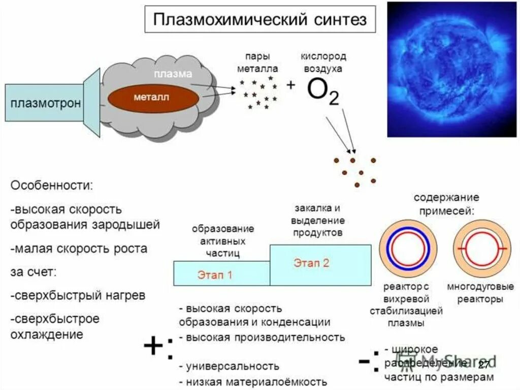 Плазмохимический метод синтеза наночастиц. Плазмохимический метод синтеза наночастиц схема. Плазмохимический Синтез нанопорошков. Способы получения наночастиц. Сканер синтеза