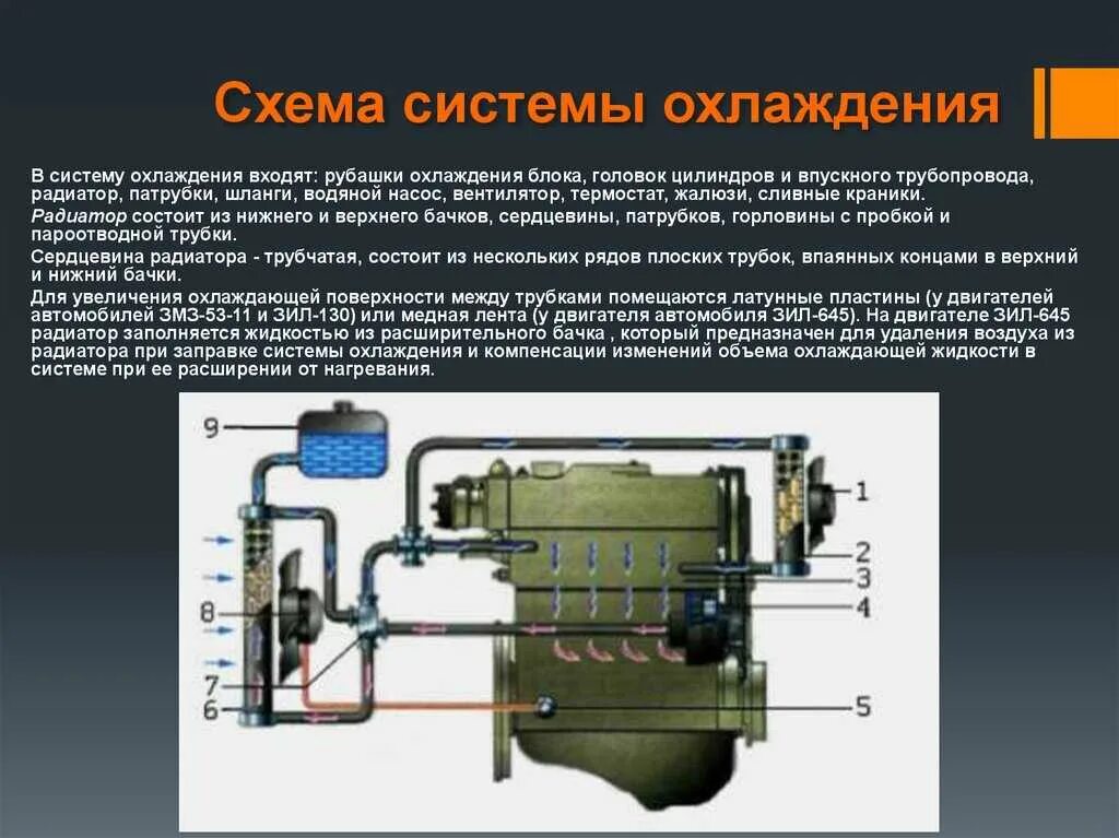 Система охлаждения двигателя это. Схема система охлаждения двигателя автомобиля. устройство и принцип работы системы охлаждения двс. схема жидкостной системы охлаждения двигателя.