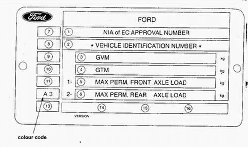 НОМНОМЕР краски Форд Куга 2. Идентификационная табличка Ford Focus с Max. Табличка вин Форд фокус 2. Табличка с кодом краски Форд Фьюжн 2007. Расшифровка вин форд