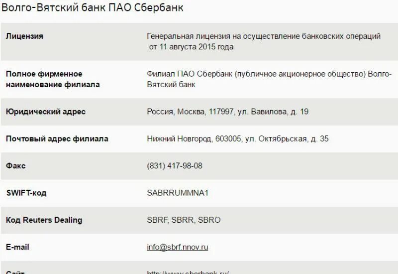 Волго вятский банк пао сбербанк нижний