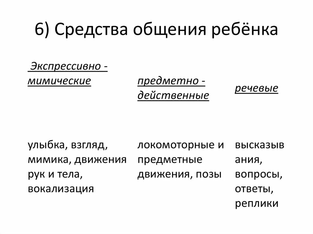 Основные методы общения. Лисина м. и. онтогенез общения. Средства общения дошкольников. Лисина м.и проблемы онтогенеза общения. Лисина онтогенез общения.