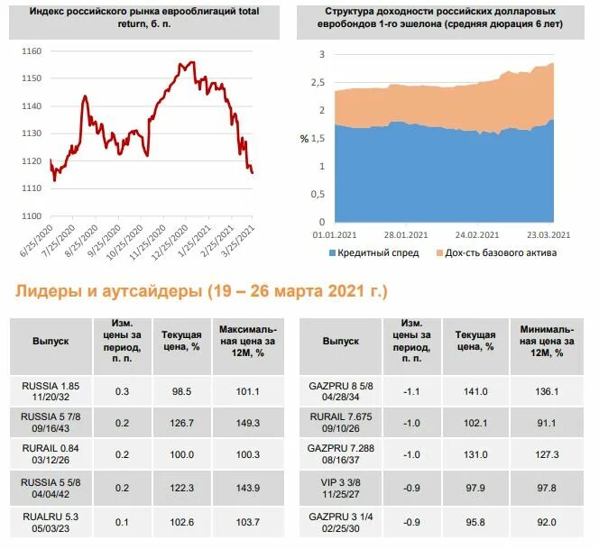 Финам облигации. Евробонды России. Евробонд Россия. Структура держателей евробондов России.