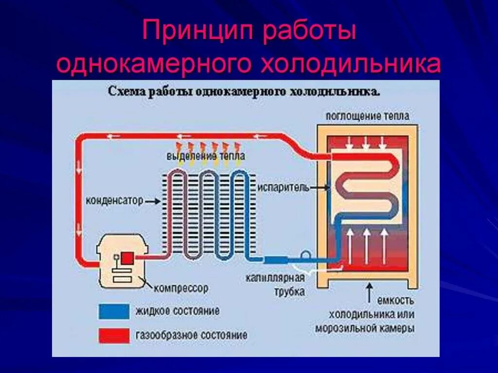 Холодильник сильно греется. Схема холодильного агрегата бытового холодильника. Схема холодильного агрегата холодильной камеры. Холодильник конструкция агрегата. Система охлаждения холодильника схема.