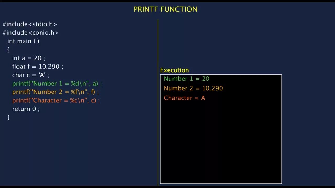 Printf scanf. Printf c++. Printf в с++. Printf и scanf в си. Printf int