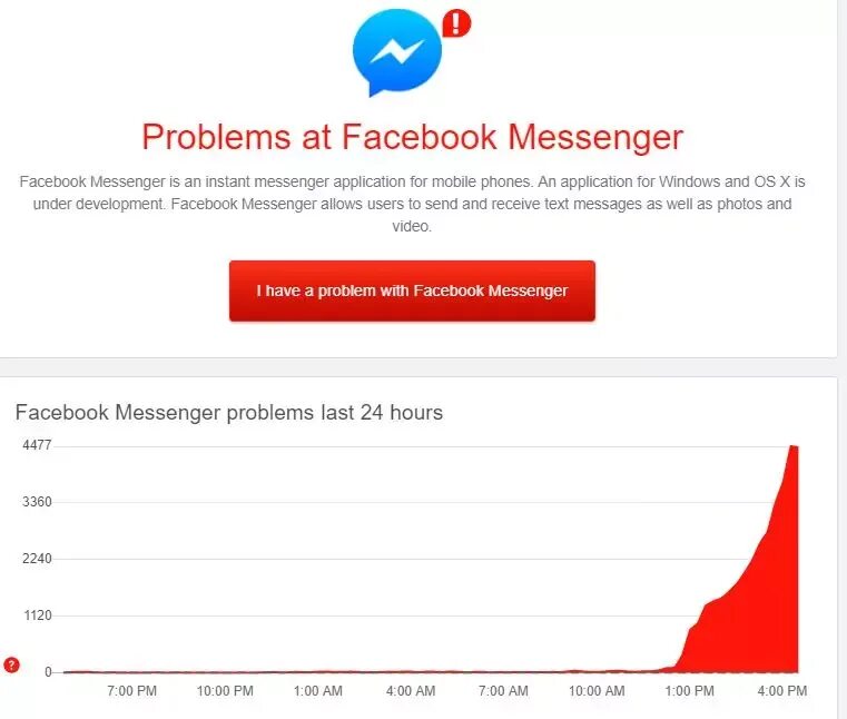 Мессенджер от фейсбука работает в России. Facebook Messenger работает в России. Что происходит с Фейсбук.
