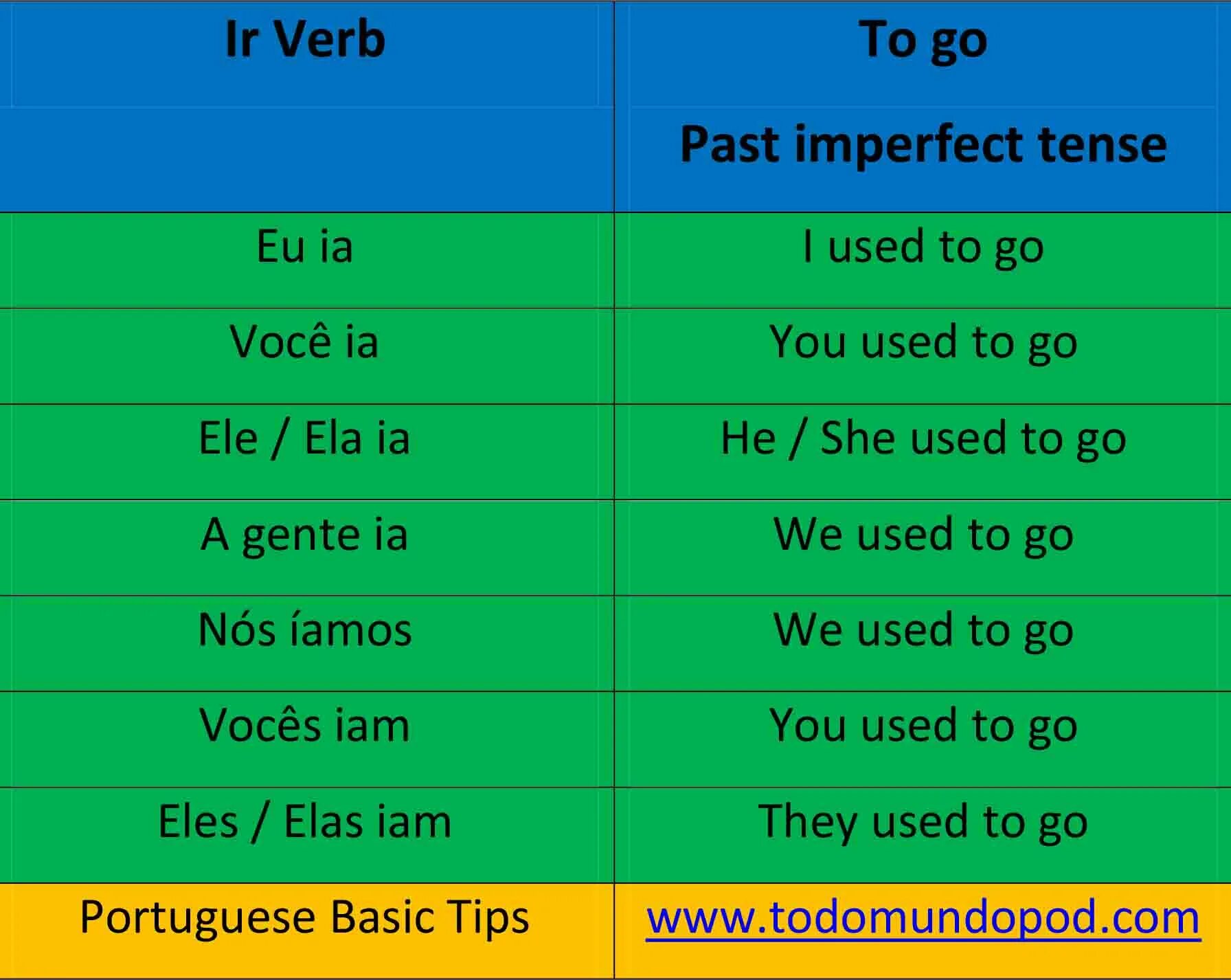 Come present perfect. Глагол eat в настоящем времени. Come в present. To come past perfect. He came время