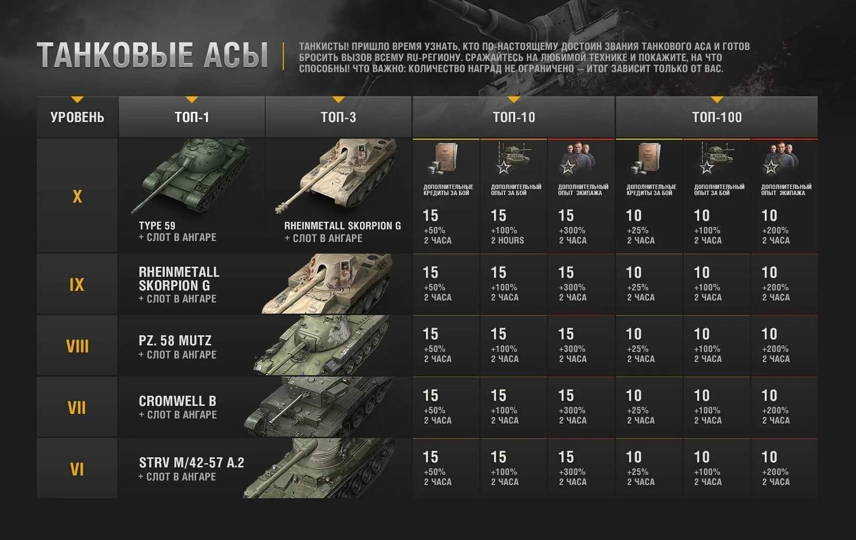 Ст 7 уровня. Ворлд оф танк таблица танков. world of tanks танки 10 уровня type. таблица танков в world of tanks blitz. таблица рангов в ворлд оф танкс блитц.