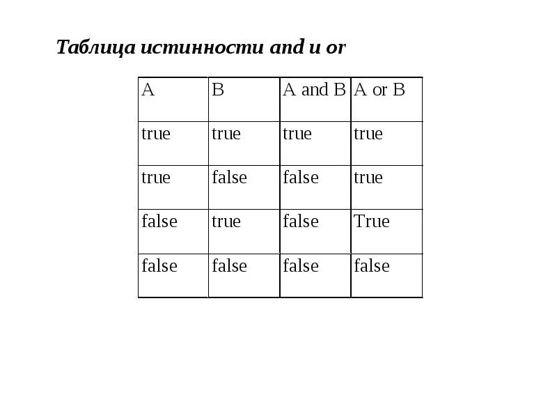 Таблица true false. False true логические таблицы. True or false таблица. True false в программировании. False true цифрами