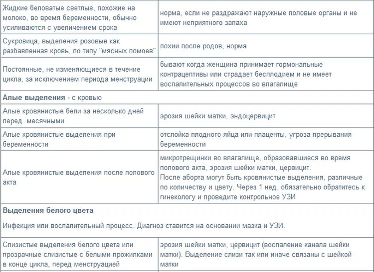 Выделения в период овуляции. Выделения передтмесячными. Выделения перед месячными. Какие выделения перед месячными. Какие выделения у женщин считаются нормальными.