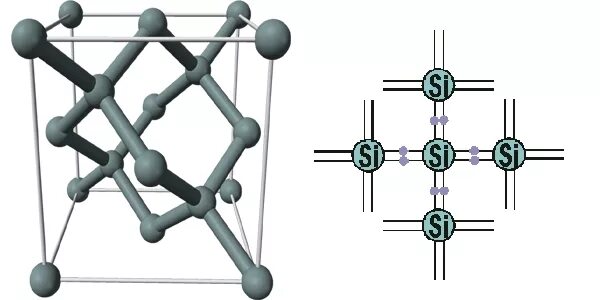 Хлорид кремния 4 связь. Кристаллическая решетка кремния схема. Кристаллическая структура кремния.