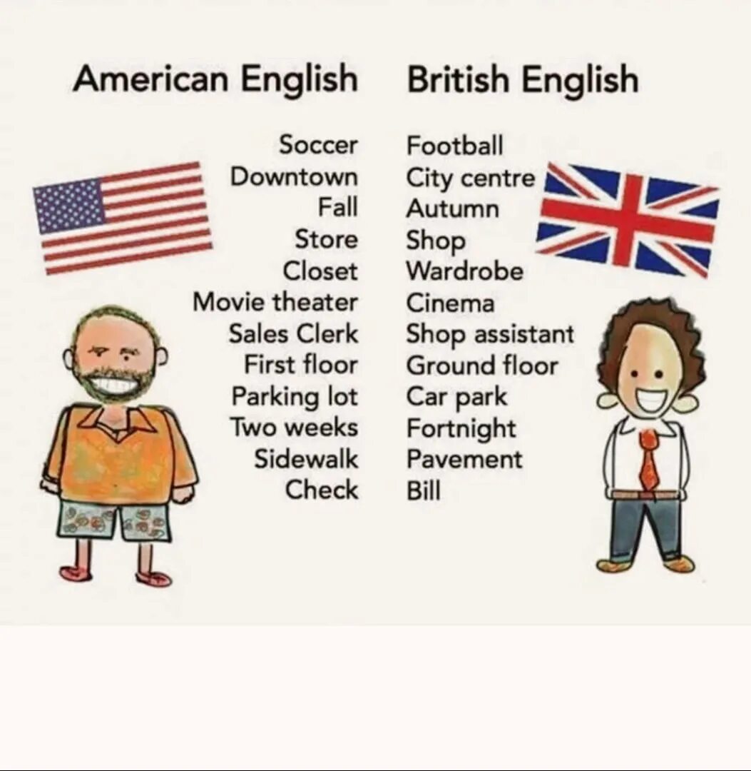 Слово вариант на английском. Американский английский. Британский и американский английский. Американский vs британский английский. Американский и английский язык различия.