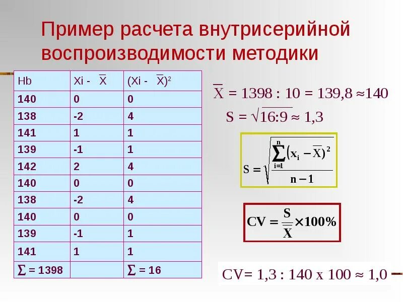 Произведение в эпоху воспроизводимости. Расчет воспроизводимости. СКО воспроизводимости. Среднеквадратическое отклонение повторяемости. Воспроизводимость методики.