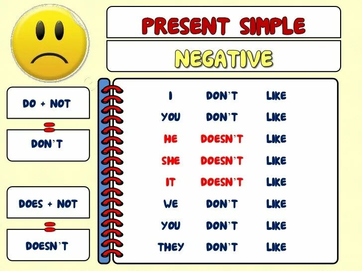 Doesn t b didn t. Don&#039;t и didn&#039;t разница. написание don&#039;t и doesn&#039;t. don&#039;t doesn&#039;t правило в английском. doesnt или dont.