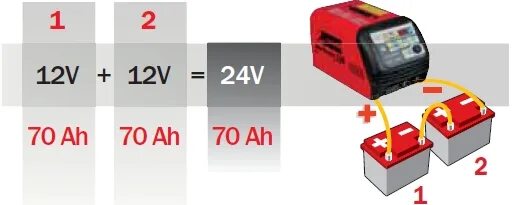 Заряжаем 24 вольта аккумулятор. Грузовой аккумулятор 24 вольта. Схема подключения двух АКБ 12 вольт. Аккумулятор 24 вольта 190 ампер. Заряд АКБ автомобиля 12.2 вольта.