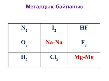 Металдық байланысы бар қосылыс