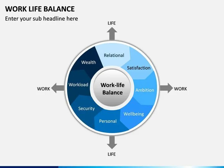 Work life ответы. Work-Life Balance. Ворк лайф баланс. Work Life Balance схема. Work Life Balance мотивация.