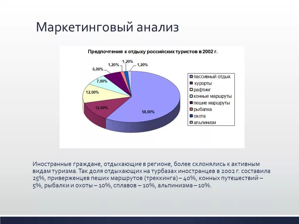 Маркетинговые исследования и анализ рынка. Анализ маркетинга. Анализ предпочтения туристов. Анализ туристического рынка на Алтае. Маркетинговые исследования туристского рынка.