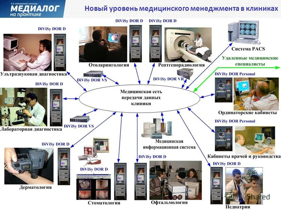 медицинские информационные системы обучение. медицинские информационные системы обучение. медицинская информационная система схема. медицинская информационная система программа. информационная система больницы.