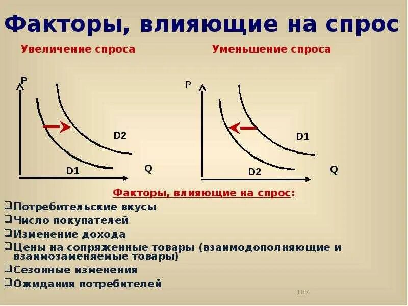 Изменение потребительских доходов