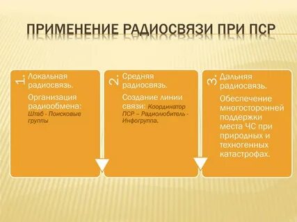 Практическое применение системы