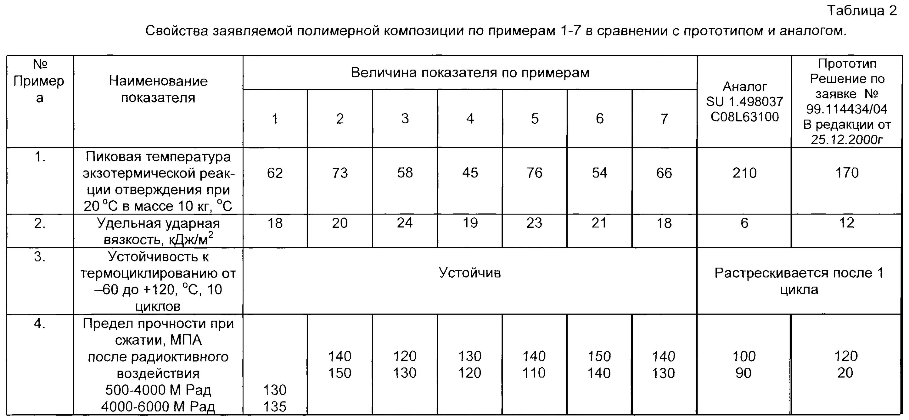 Таблица пропорций эпоксидной смолы. Эпоксидная смола Эд-20 пропорции смешивания с отвердителем. Вязкость эпоксидной смолы таблица.