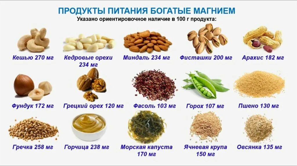 Продукты богатые магнием в6. В каких продуктах есть магний в6. Источники магния в еде. Источник магния в продуктах. Максимальное содержание магния