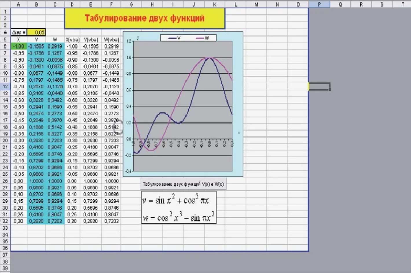 1 протабулировать функцию. Эксель табулирование функции. Табулирование функции 2-х переменных в excel. Табулирование функции в excel vba. Табулирование функций в экселе.