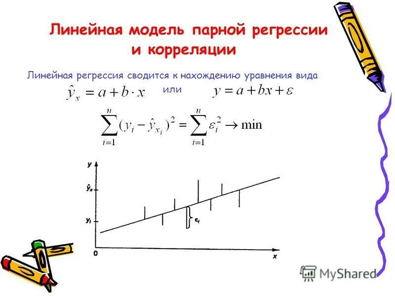 Парная корреляция линейная регрессия