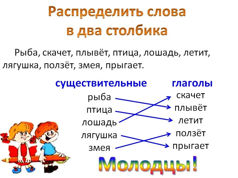 Вопрос к слову понимать. Глагол 1 класс задания. Выбор слов обозначающих действия предмета задания. Слова обозначающие действие предмета. Слова обозначающие действие предмета карточки.