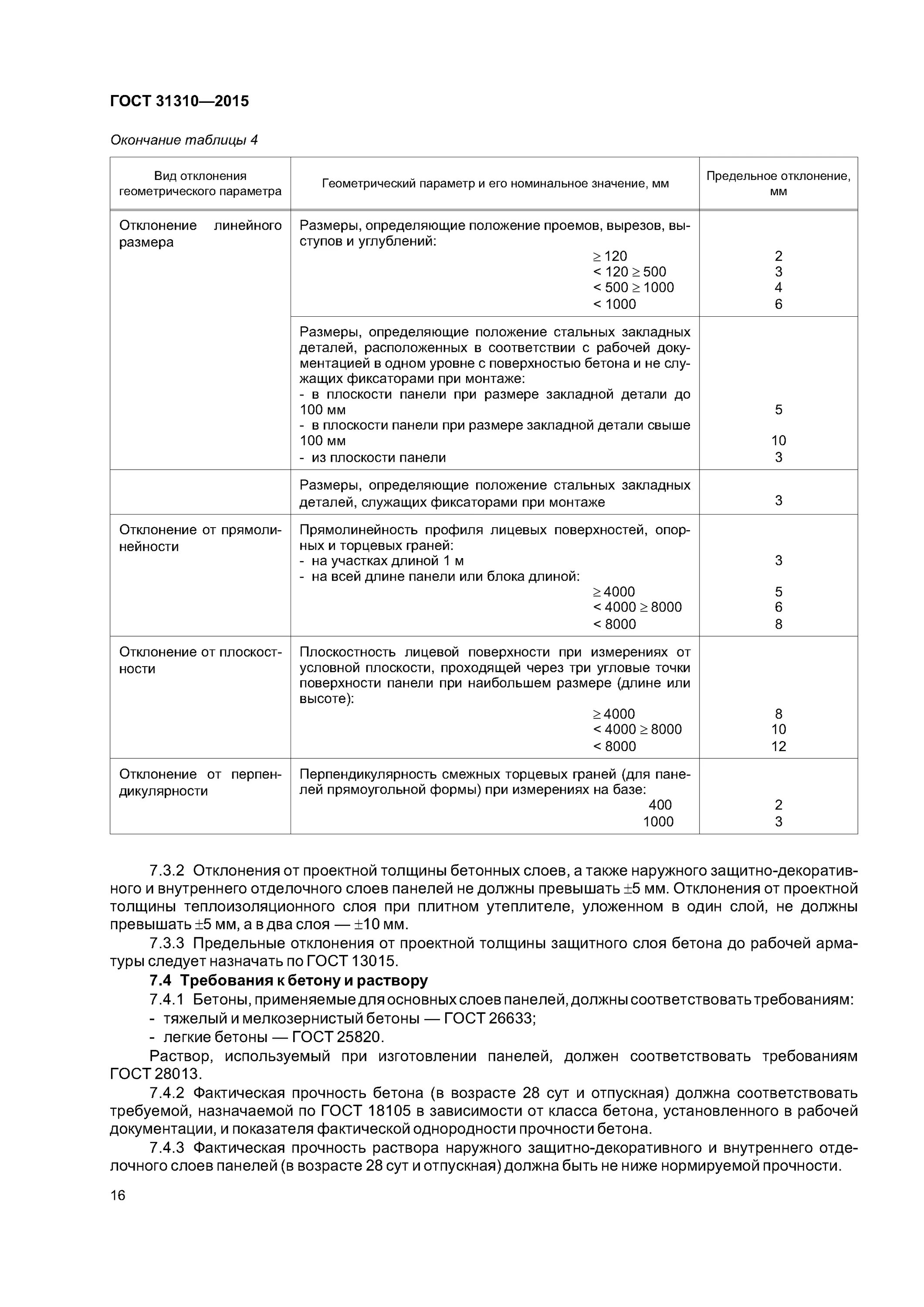 26633 2015 статус. ГОСТ 31310-2015 панели стеновые трехслойные. ГОСТ 31310-2015 панели с горючей теплоизоляцией. Бетон ГОСТ 2633-2015. Класс бетона по ГОСТ 26633-2015.