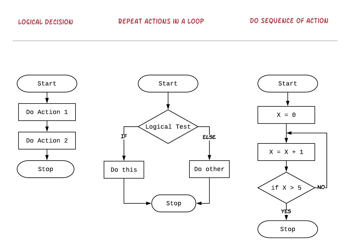 Algorithm az