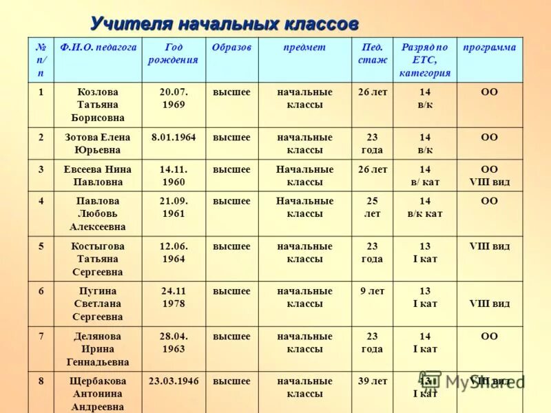Класс с учениками. Таблица как определить падеж существительного. Школа 924. Открытый урок в школе. Плакат таблица разрядов и классов для начальной школы.