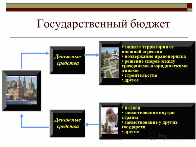История государственного бюджета. Уровни государственного бюджета. История государственного бюджета. История государственного бюджета. Появление бюджета.