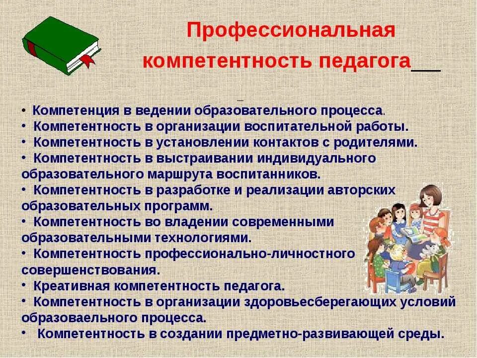 Воспитывающая деятельность педагога. Компетенции воспитателя ДОУ. Составляющие профессиональной компетентности педагога. Профессиональные компетенции воспитателя. Профессиональная компетентность в деятельности воспитателя.