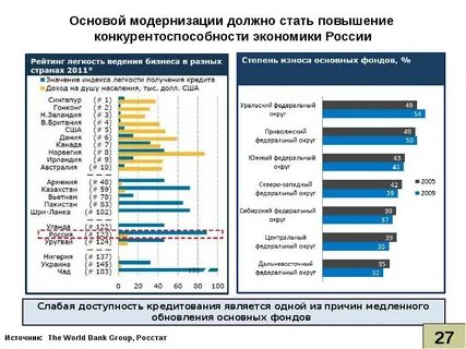 Перспективы федеральных округов