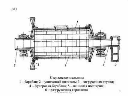 Мельница режим работы