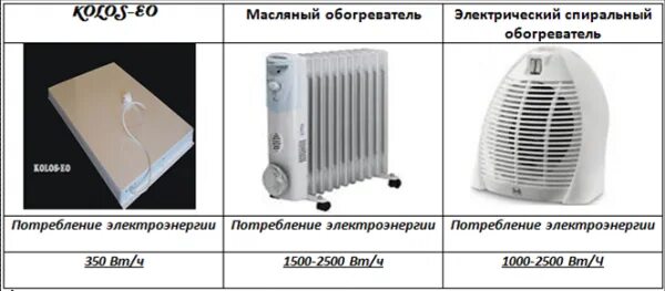 Обогреватель Timberk 11 секций c ионизацией. Масляный обогреватель потребление электроэнергии. Электрообогреватель 2квт расход электроэнергии. Масляный радиатор 2 КВТ.