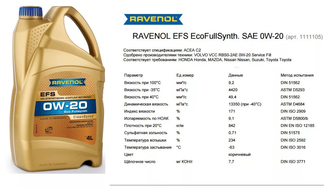 Масло с2 5w30. Масло Равенол 5 40. Масло SAE 5w-30 моторное синтетическое. Масло 5w30 синтетика таблица. Масло моторное 5w40 Вольво хс90.