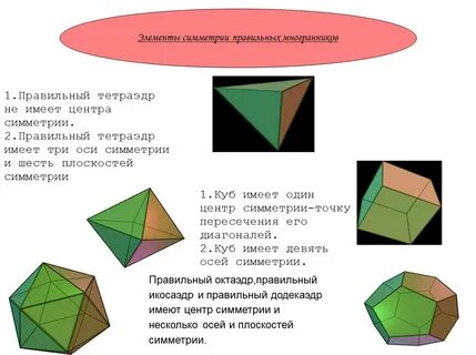 Плоскость симметрии в многогранниках