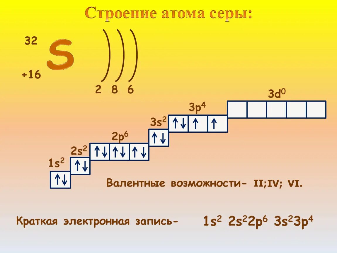 Электронные слои s