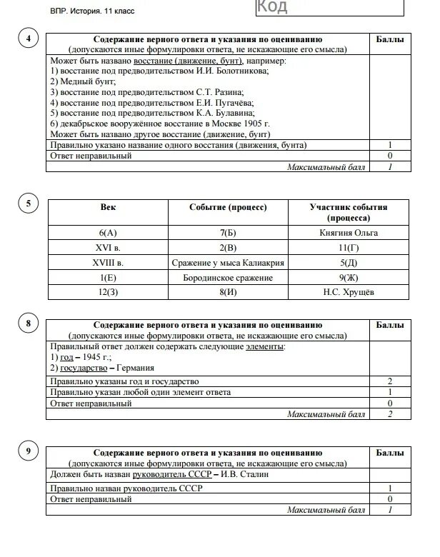 Критерии оценивания ВПР по истории 11 класс. Ответы по истории Всероссийская проверочная работа 11 класс. Критерии по оценивания ВПР по истории 8 класс. ВПР по истории ответы. Решу впр история россии 8