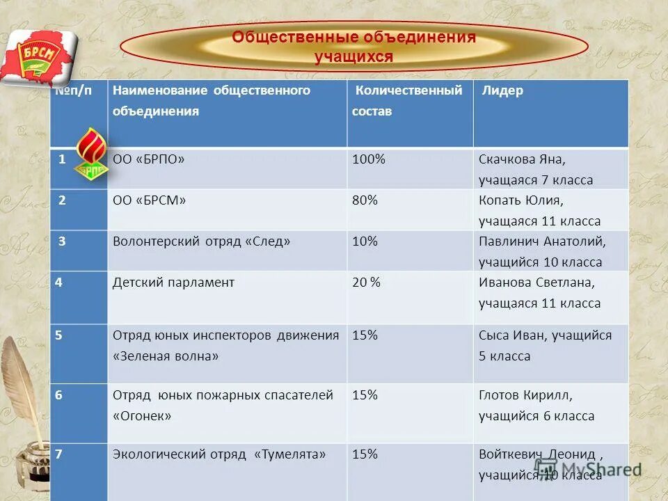 статус учреждения доп образования. наименование общественного объединения. виды общественных объединений таблица. виды общественных объединений. детские общественные объединения.