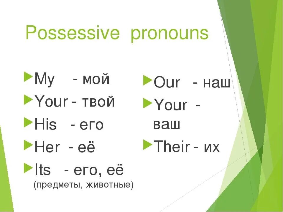 Местоимения her his its. Притяжательные (possessive pronouns). Притяжательные местоимения my our your his her its. Possessive adjectives в английском языке.